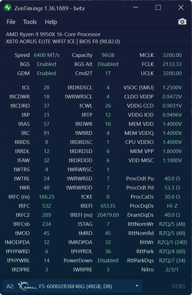 9950x-96GiB-6400cl28.png